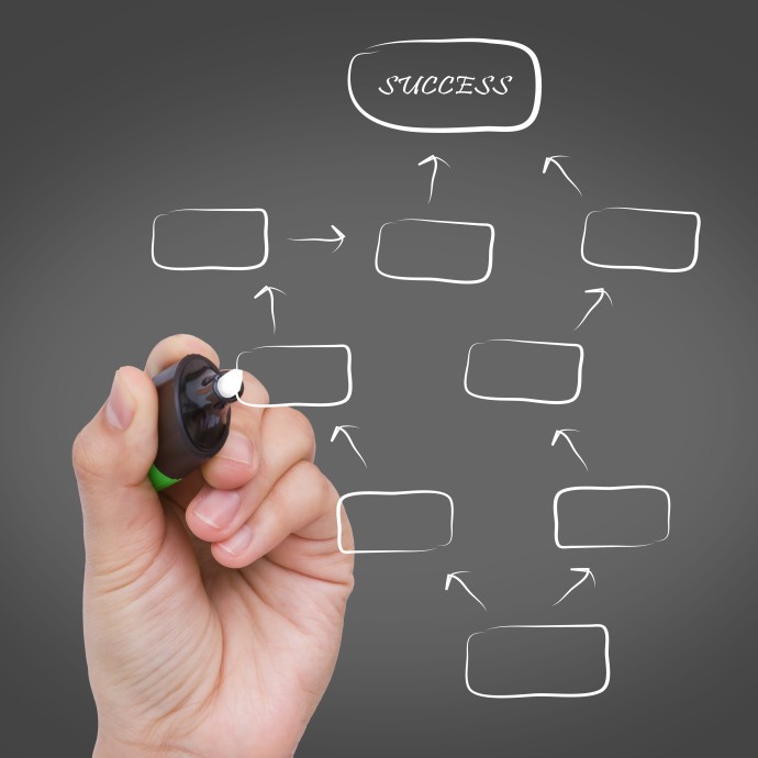 Mapowanie procesów w firmie. Prosta metoda dla małych zespołów