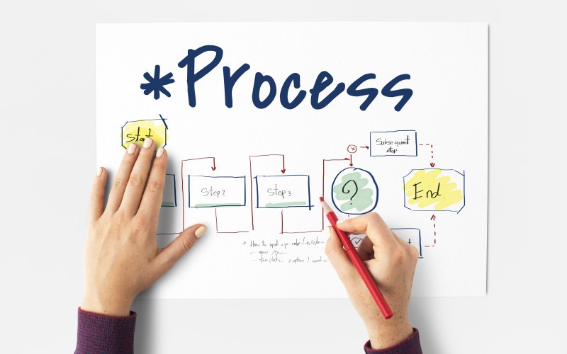 Zadanie czy proces – jaka jest różnica i dlaczego ma znaczenie?