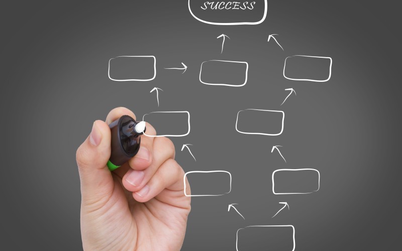 Mapowanie procesów w firmie. Prosta metoda dla małych zespołów