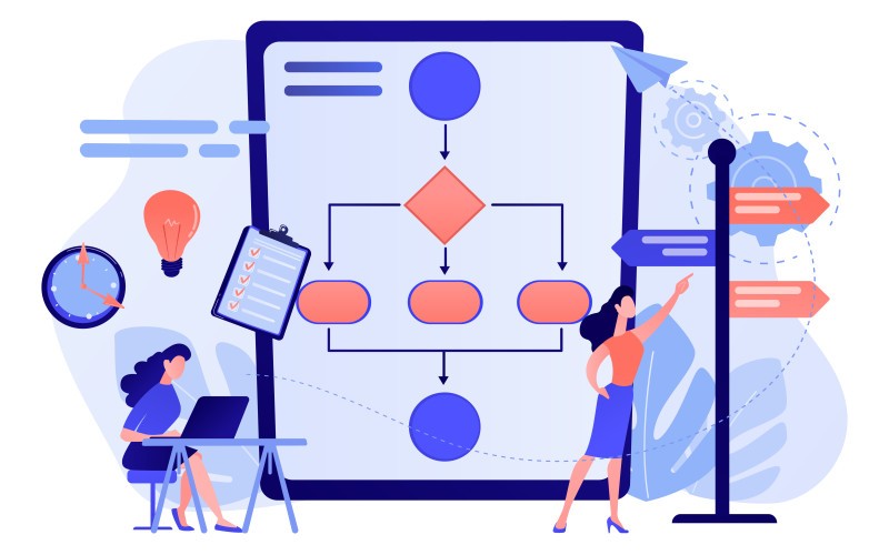 Jak uporządkować procesy w firmie - Modyfikatory i automatyzacje w Fortask