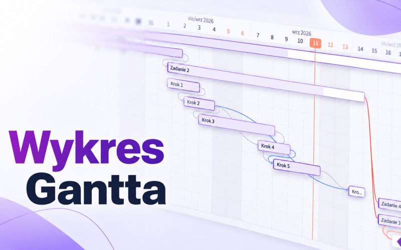 Wykres Gantta w Fortask - trwają prace