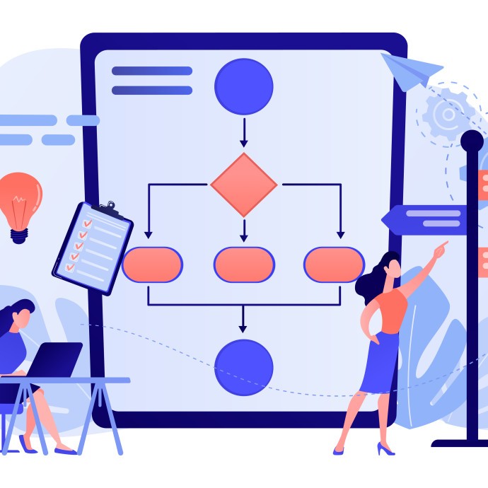 Jak uporządkować procesy w firmie - Modyfikatory i automatyzacje w Fortask